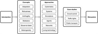 Guiding the Self-Organization of Cyber-Physical Systems